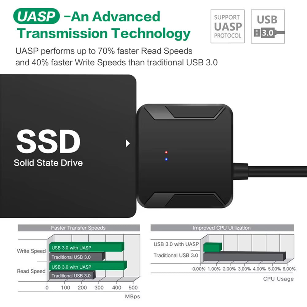 Portable USB 3.0 to SATA Convert Cable Durable Fast Transmission Support 2.5/3.5 Inch External SSD HDD Hard Drive Adapter