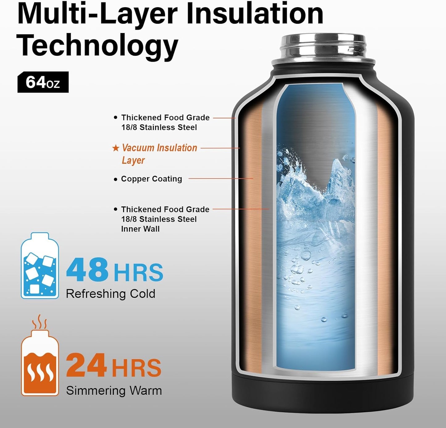Insulated Water Bottle 64Oz - Multiple Insulation Vacuum Sealed - Portable Sports Half Gallon Metal Water Jug for Outdoor Adventure, Gym, and Daily Use - Leak Proof & Non-Bpa 64 OZ