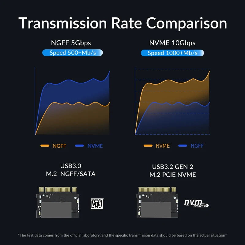 SSD Case M.2 Nvme SATA Enclosure Dual Protocol Case NVME PCIE NGFF SATA External Hard Drive Box Support UASP for Laptop