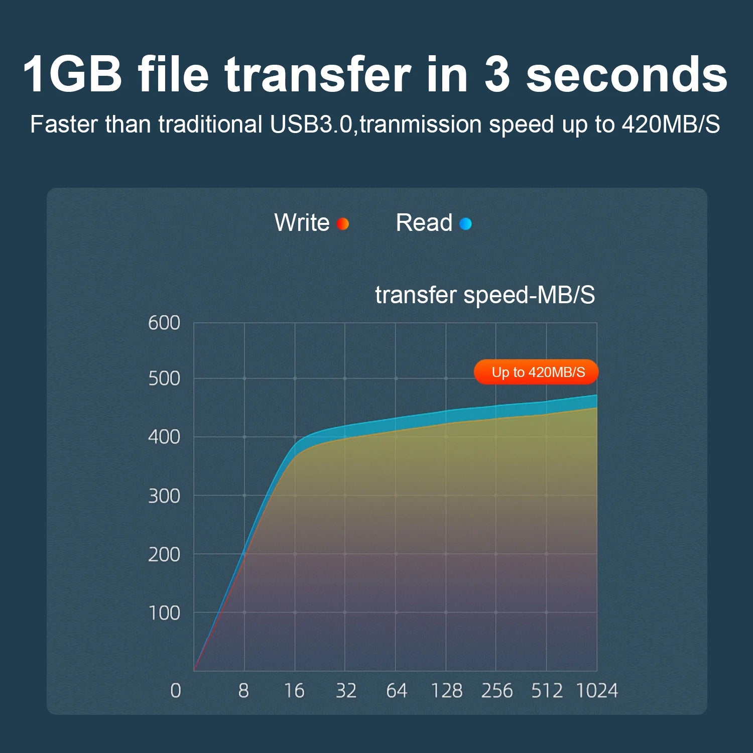 HDD Docking Station Sata Hard Drive Enclosure SATA to USB 3.0 Adapter UASP for 2.5 3.5 SSD Disk Case HD Box Dock